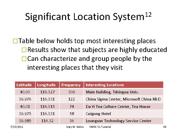 Significant Location System 12 �Table below holds top most interesting places �Results show that