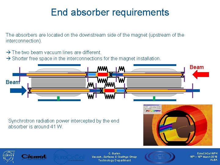 End absorber requirements The absorbers are located on the downstream side of the magnet