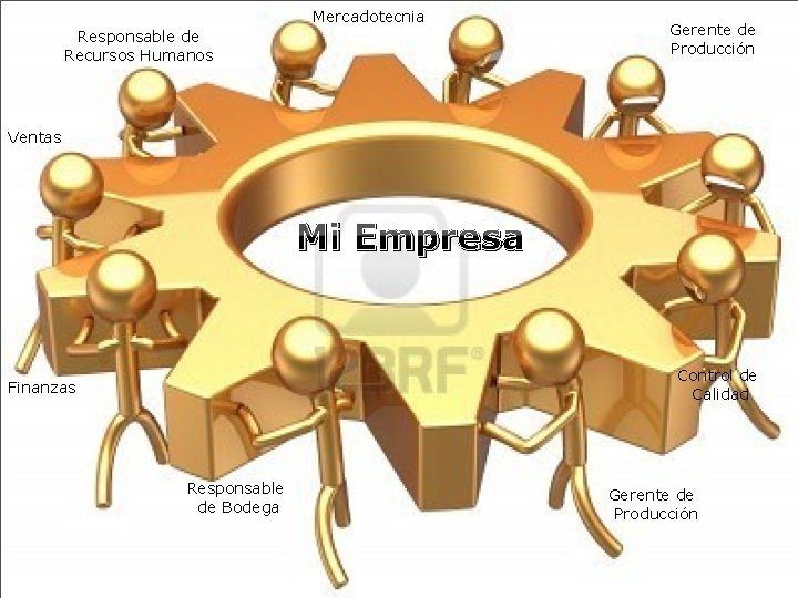 Mercadotecnia Gerente de Producción Responsable de Recursos Humanos Ventas Mi Empresa Control de Calidad