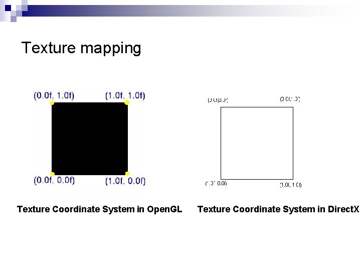 Texture mapping Texture Coordinate System in Open. GL Texture Coordinate System in Direct. X