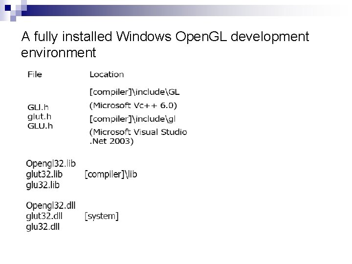 A fully installed Windows Open. GL development environment 