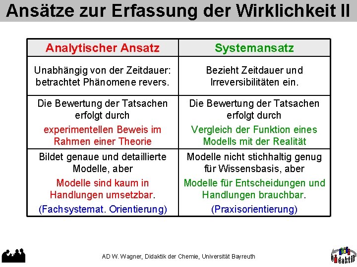 Ansätze zur Erfassung der Wirklichkeit II Analytischer Ansatz Systemansatz Unabhängig von der Zeitdauer: betrachtet