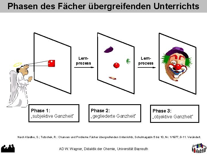 Phasen des Fächer übergreifenden Unterrichts Lernprozess Phase 1: „subjektive Ganzheit“ Lernprozess Phase 2: „gegliederte