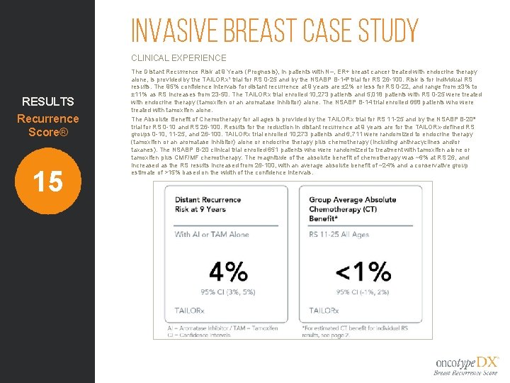 Invasive Breast Case Study CLINICAL EXPERIENCE RESULTS Recurrence Score® 15 The Distant Recurrence Risk