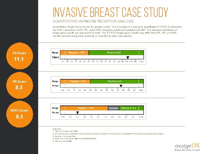 Invasive Breast Case Study QUANTITATIVE HORMONE RECEPTOR ANALYSIS Quantitative Single-Gene Scores for quality control.