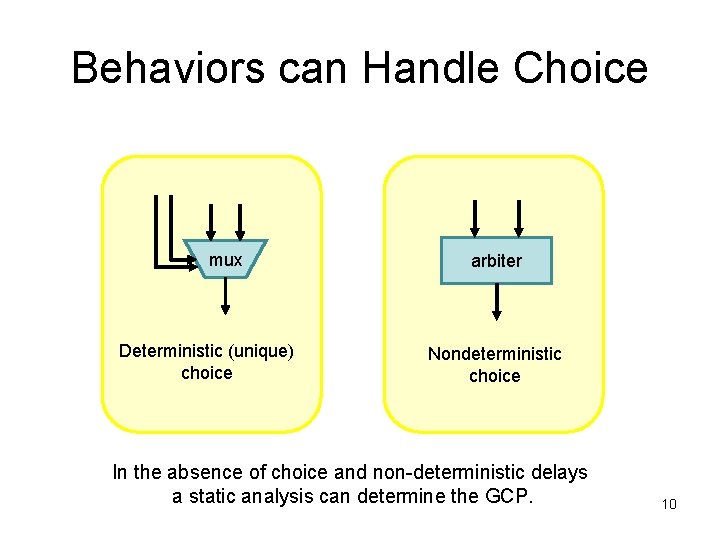 Behaviors can Handle Choice mux Deterministic (unique) choice arbiter Nondeterministic choice In the absence