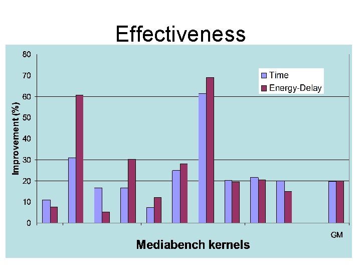 Effectiveness 19 