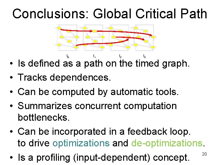 Conclusions: Global Critical Path • • t 0 t 1 t 2 t 3