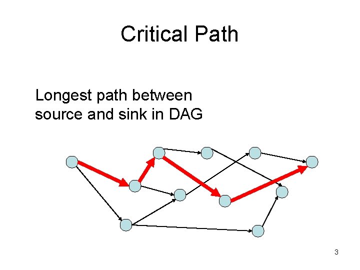 Critical Path Longest path between source and sink in DAG 3 