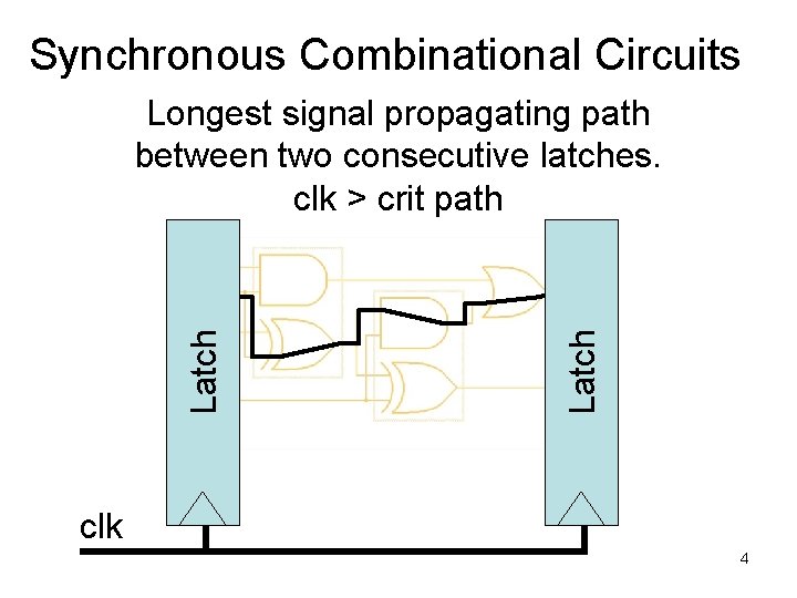 Synchronous Combinational Circuits Latch Longest signal propagating path between two consecutive latches. clk >