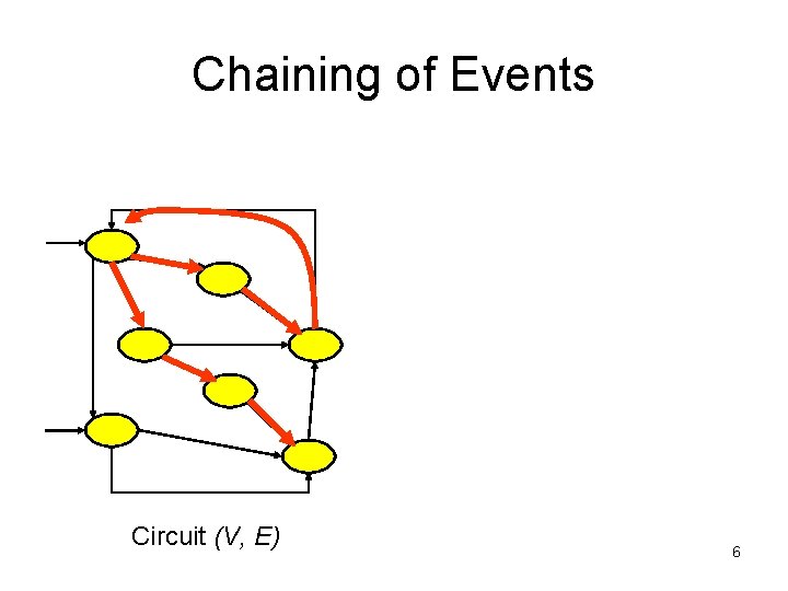 Chaining of Events Circuit (V, E) 6 