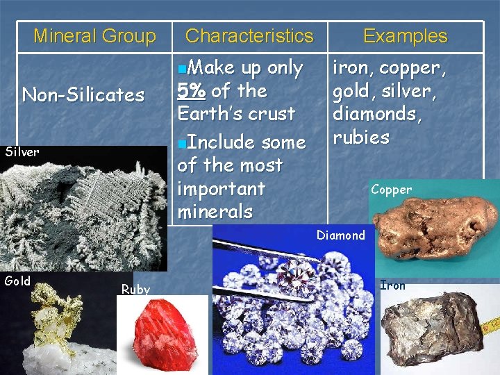 Mineral Group Non-Silicates Silver Characteristics n. Make up only 5% of the Earth’s crust