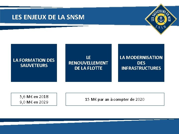 LES ENJEUX DE LA SNSM LA FORMATION DES SAUVETEURS 5, 6 M€ en 2018