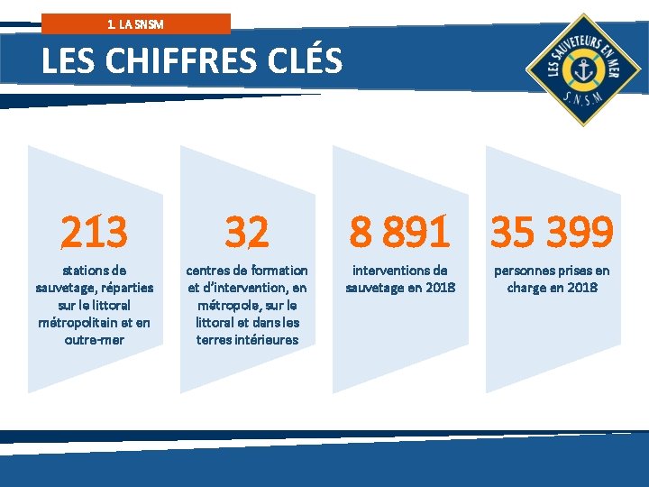 1. LA SNSM LES CHIFFRES CLÉS 213 32 stations de sauvetage, réparties sur le