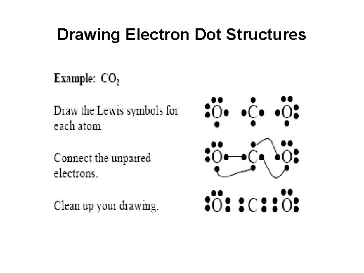 Drawing Electron Dot Structures 
