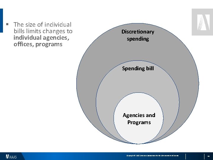 § The size of individual bills limits changes to individual agencies, offices, programs Discretionary