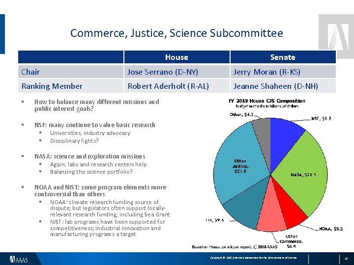 Commerce, Justice, Science Subcommittee House Senate Chair Jose Serrano (D-NY) Jerry Moran (R-KS) Ranking