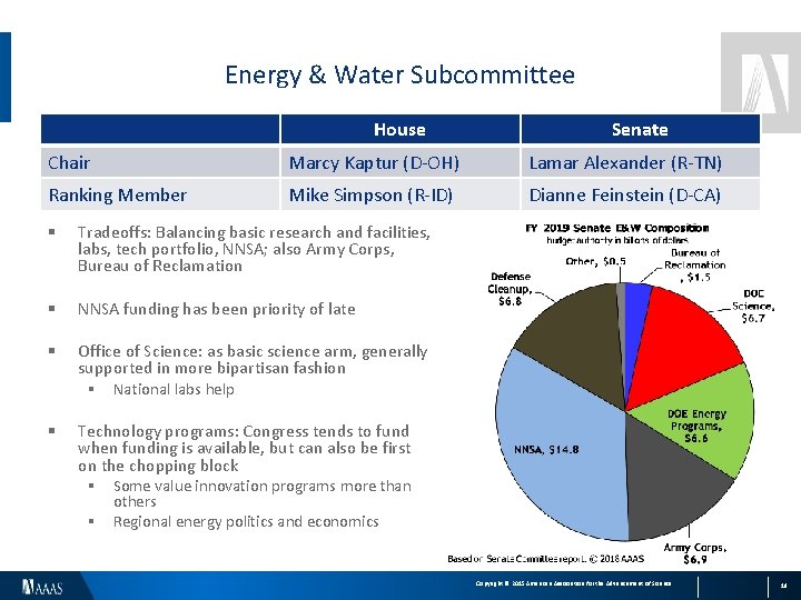 Energy & Water Subcommittee House Senate Chair Marcy Kaptur (D-OH) Lamar Alexander (R-TN) Ranking