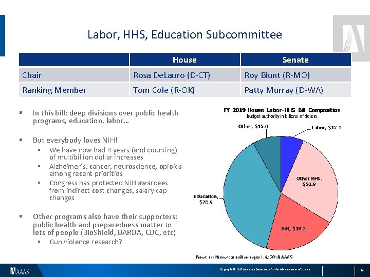 Labor, HHS, Education Subcommittee House Senate Chair Rosa De. Lauro (D-CT) Roy Blunt (R-MO)