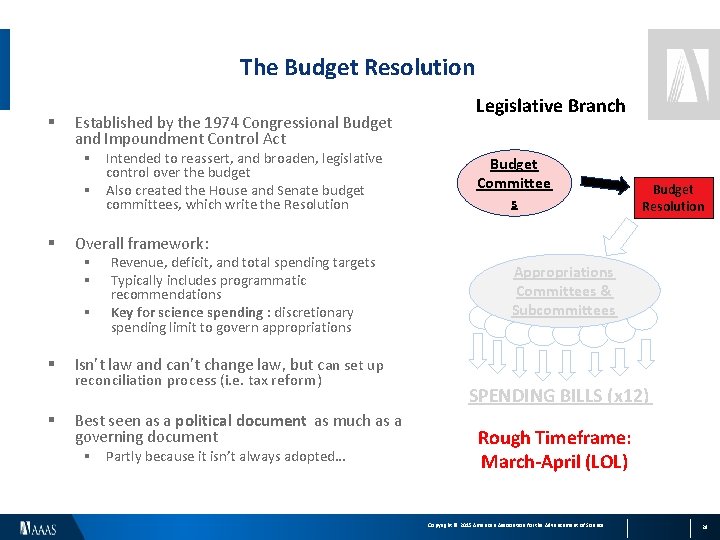 The Budget Resolution § Established by the 1974 Congressional Budget and Impoundment Control Act
