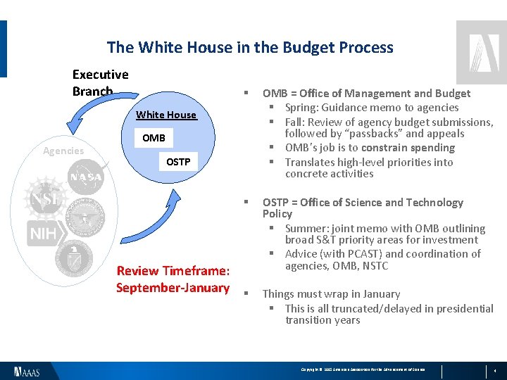 The White House in the Budget Process Executive Branch § OMB = Office of