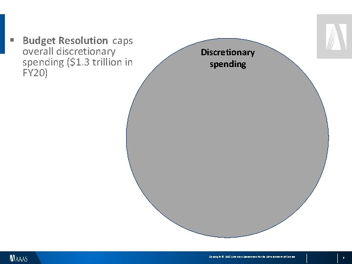§ Budget Resolution caps overall discretionary spending ($1. 3 trillion in FY 20) Discretionary