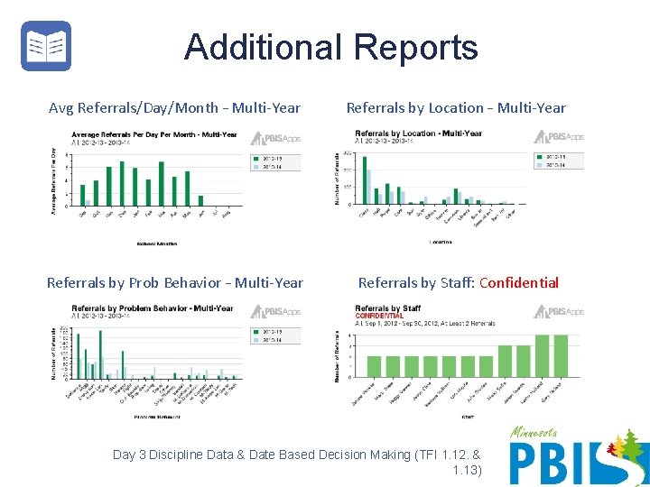 Additional Reports Avg Referrals/Day/Month – Multi-Year Referrals by Location – Multi-Year Referrals by Prob