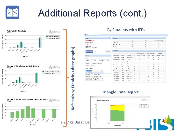Additional Reports (cont. ) Referrals by Ethnicity (three graphs) By Students with IEPs Triangle