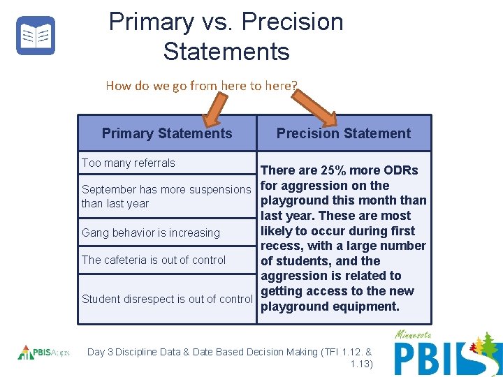 Primary vs. Precision Statements How do we go from here to here? Primary Statements