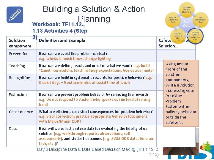Building a Solution & Action Planning Solution component Workbook: TFI 1. 12. , 1.