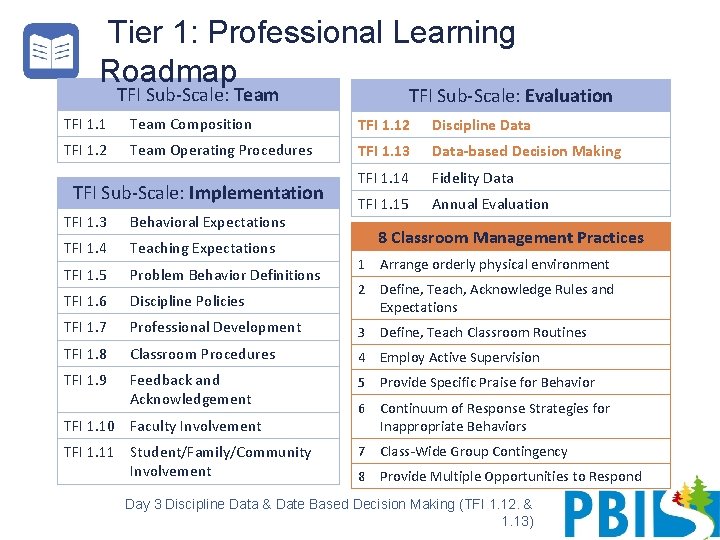 Tier 1: Professional Learning Roadmap TFI Sub-Scale: Team TFI Sub-Scale: Evaluation TFI 1. 1