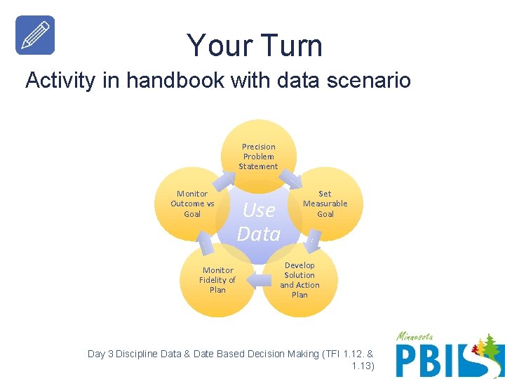 Your Turn Activity in handbook with data scenario Precision Problem Statement Monitor Outcome vs