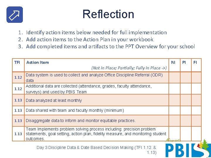 Reflection 1. Identify action items below needed for full implementation 2. Add action items