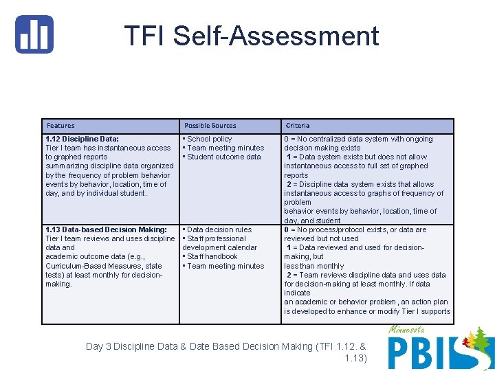 TFI Self-Assessment Features Possible Sources Criteria 1. 12 Discipline Data: Tier I team has
