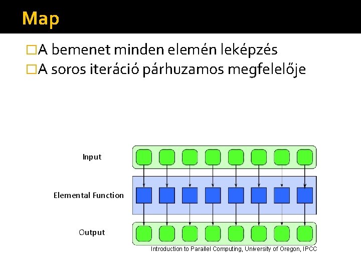 Map �A bemenet minden elemén leképzés �A soros iteráció párhuzamos megfelelője Input Elemental Function