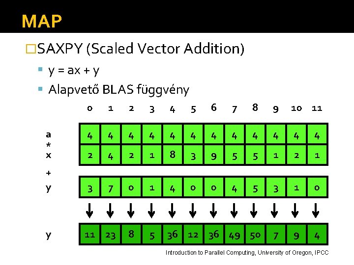 MAP �SAXPY (Scaled Vector Addition) y = ax + y Alapvető BLAS függvény 0