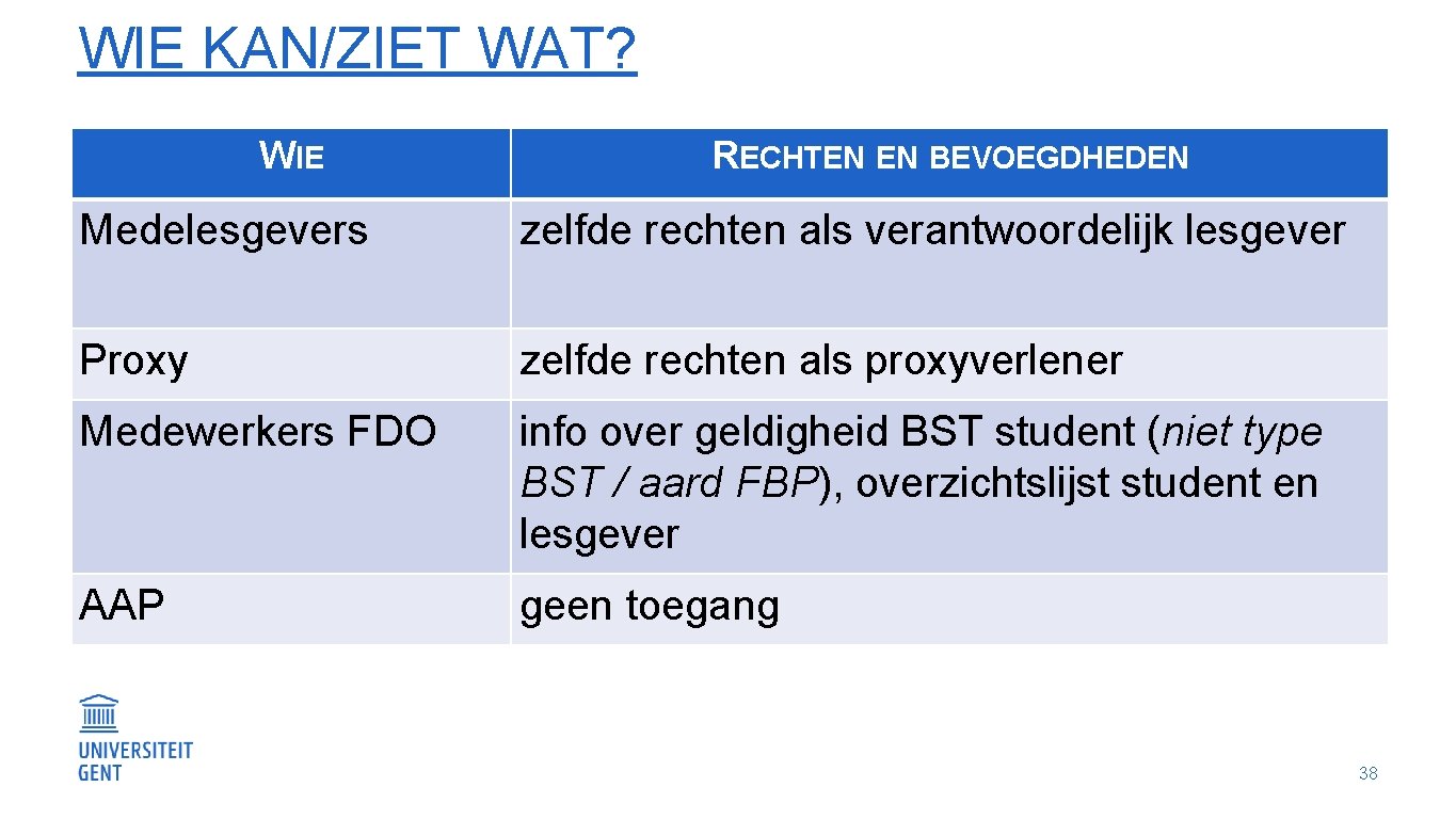 WIE KAN/ZIET WAT? WIE RECHTEN EN BEVOEGDHEDEN Medelesgevers zelfde rechten als verantwoordelijk lesgever Proxy