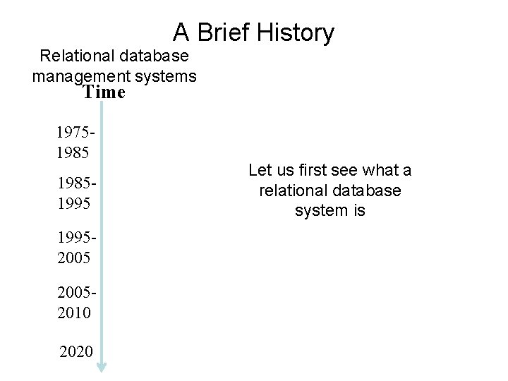 A Brief History Relational database management systems Time 19751985199520052010 2020 Let us first see