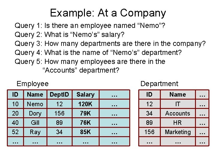 Example: At a Company Query 1: Is there an employee named “Nemo”? Query 2: