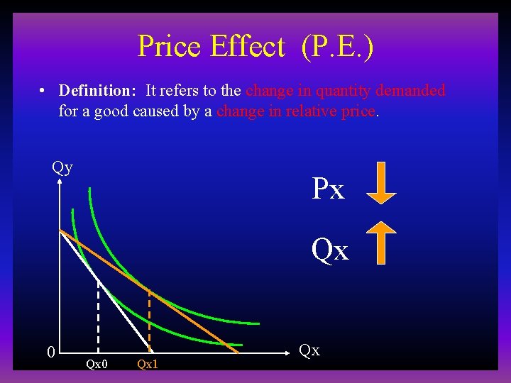 Price Effect (P. E. ) • Definition: It refers to the change in quantity