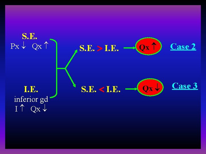 S. E. Px Qx S. E. I. E. inferior gd I Qx Qx Case