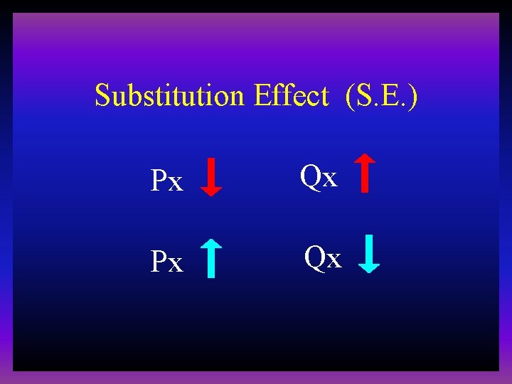 Substitution Effect (S. E. ) Px Qx 