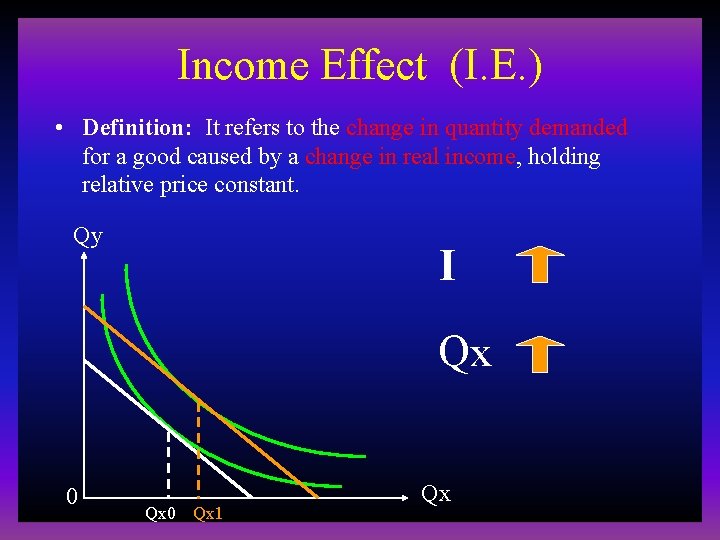 Income Effect (I. E. ) • Definition: It refers to the change in quantity