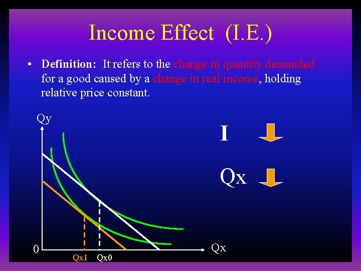 Income Effect (I. E. ) • Definition: It refers to the change in quantity