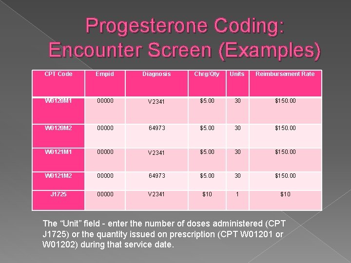 Progesterone Coding: Encounter Screen (Examples) CPT Code Empid Diagnosis Chrg/Qty Units Reimbursement Rate W
