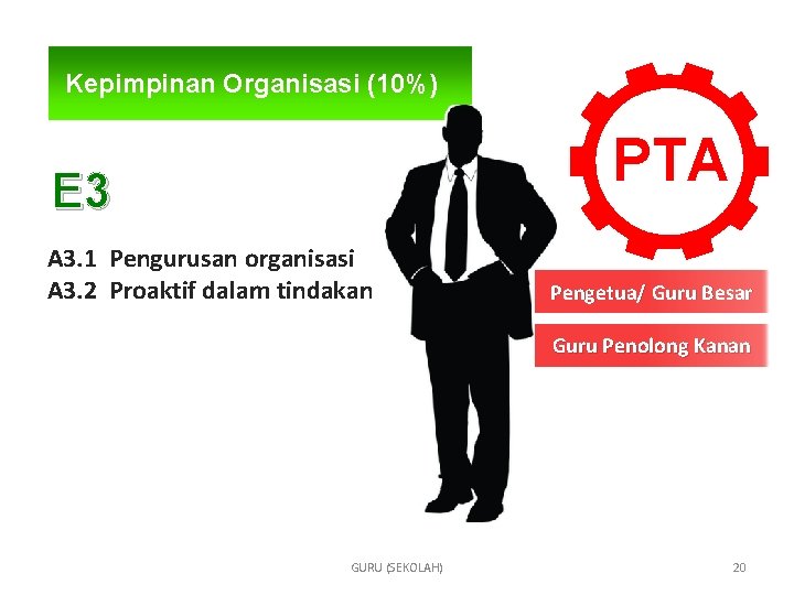 Kepimpinan Organisasi (10%) PTA E 3 A 3. 1 Pengurusan organisasi A 3. 2