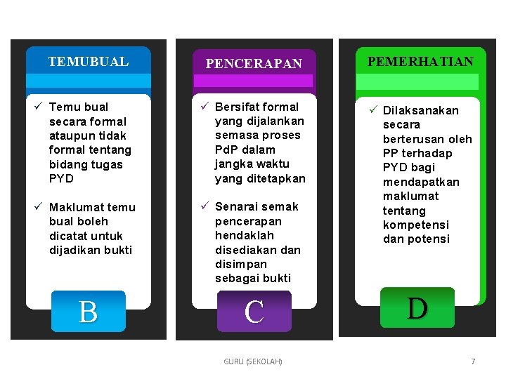 TEMUBUAL PENCERAPAN PEMERHATIAN ü Temu bual secara formal ataupun tidak formal tentang bidang tugas