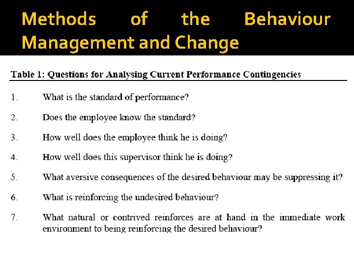 Methods of the Behaviour Management and Change 