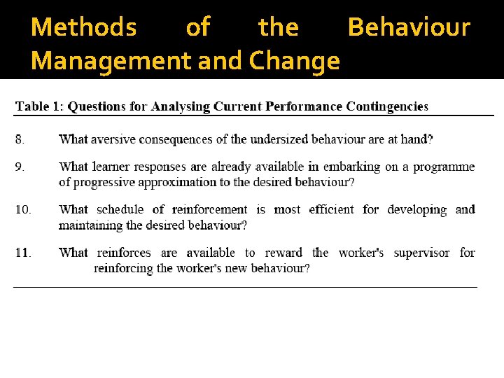 Methods of the Behaviour Management and Change 