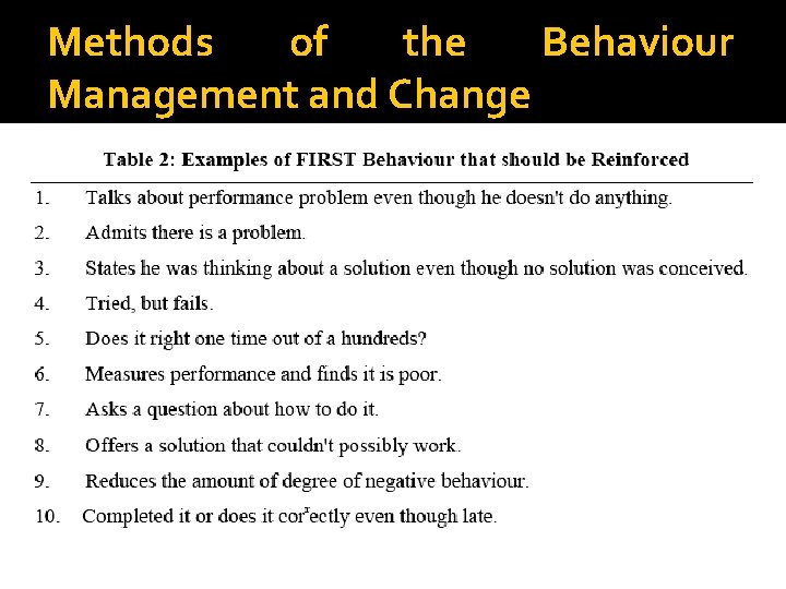 Methods of the Behaviour Management and Change 